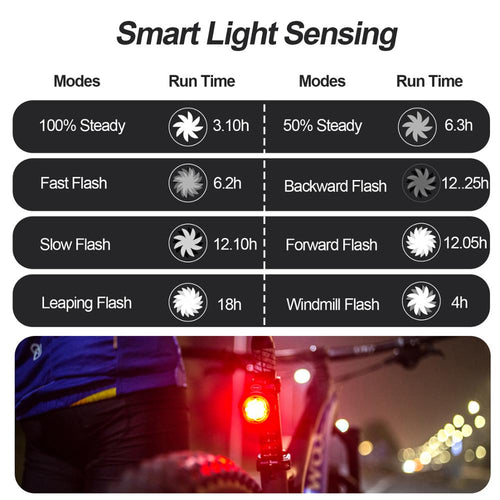Load image into Gallery viewer, Whirling Windmill LED Bicycle Tail Light 8 Light Modes USB Charge Bike Light Waterproof Safety Warning Seatpost Cycling Light
