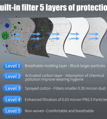 Filter and Breathing Valves for Cycling Mask Replacement Activated Carbon PM2.5 Anti-Pollution Protection Face Mask