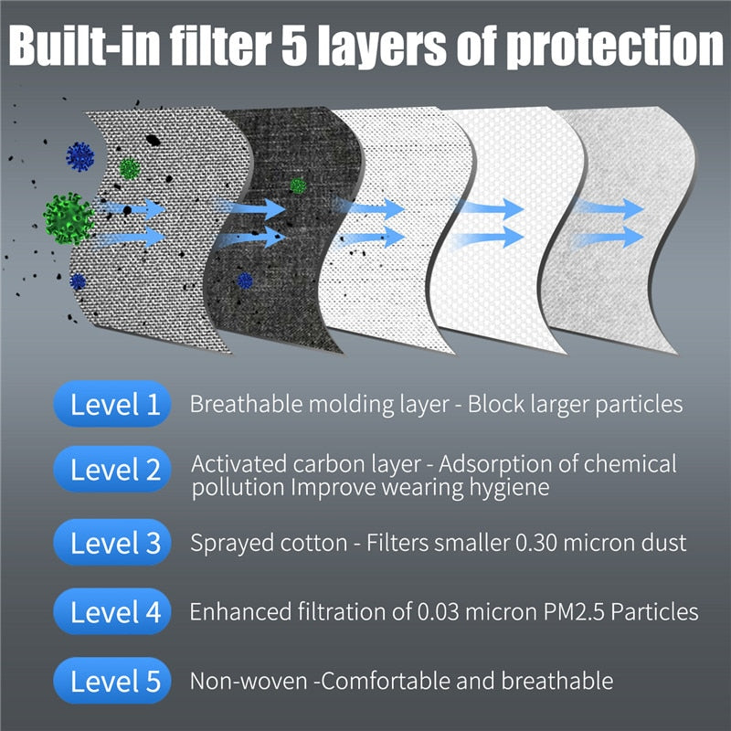 Filter and Breathing Valves for Cycling Mask Replacement Activated Carbon PM2.5 Anti-Pollution Protection Face Mask