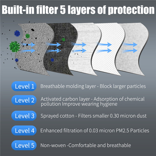 Load image into Gallery viewer, Breathing Valves and Filter for Sport Mask Replacement Activated Carbon PM2.5 Anti-Pollution Protection Face Mask

